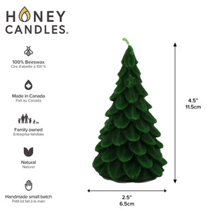 Yule Tree Candle Infographic - Honey Candles